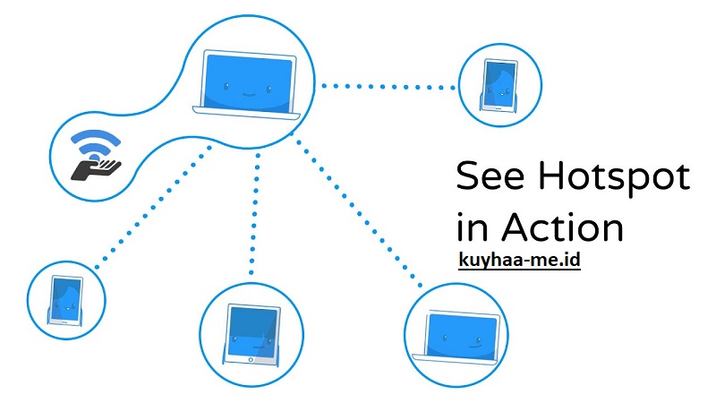 Connectify Kuyhaa 7.1.29279 [Windows] Unduh - Kuyhaa