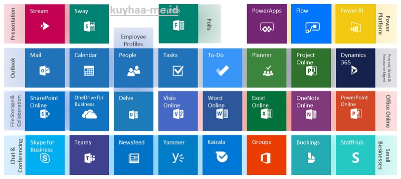 Office 365 Crack dengan Kunci Produk Unduh Gratis 2023 - Kuyhaa