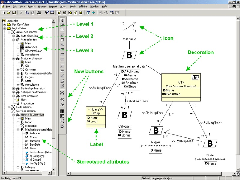 IBM Rational Rose Full Crack 7.0.0.4 với Tải xuống mã giấy phép