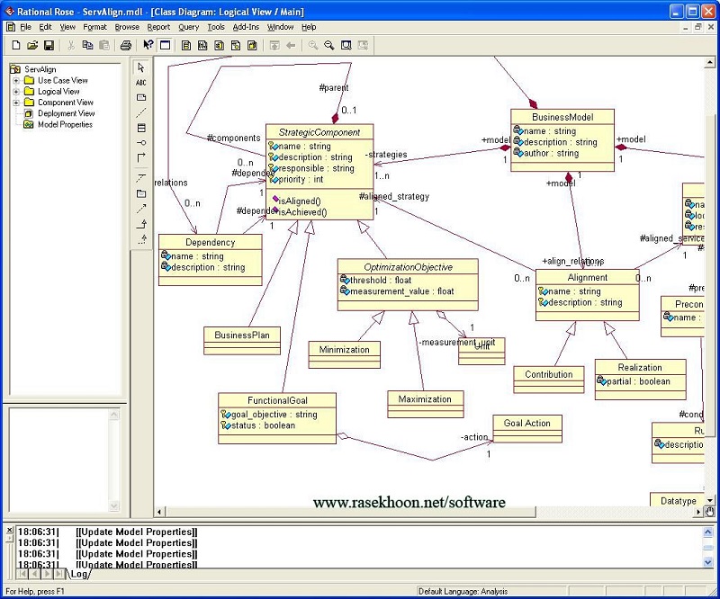 IBM Rational Rose Full Crack 7.0.0.4 với Tải xuống mã giấy phép