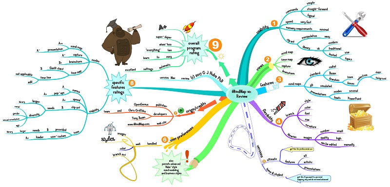 ImindMap 10 Full Crack Versi Lengkap Gratis Unduh 